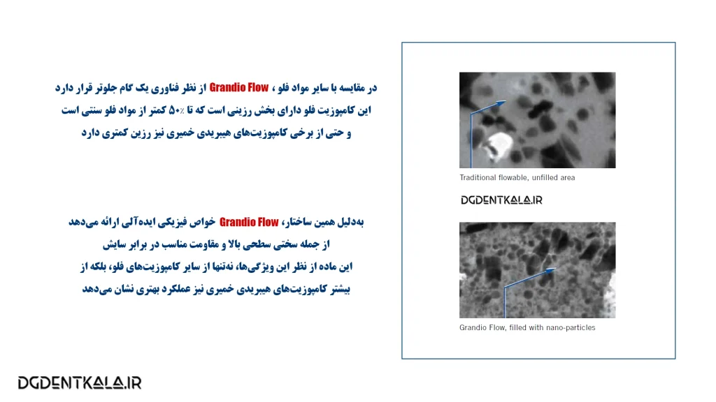 Grandio Flow Resin Portion