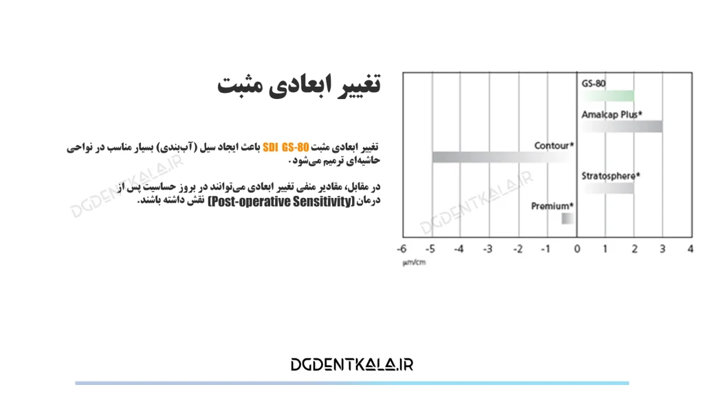SDI GS80 Positive dimensional change