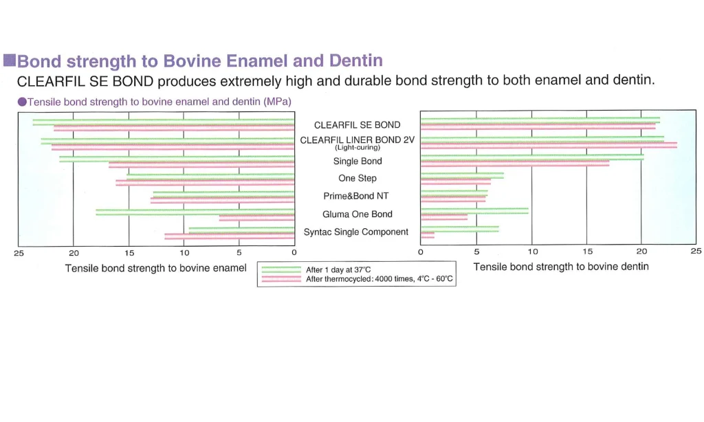 SE-BOND STRENGH