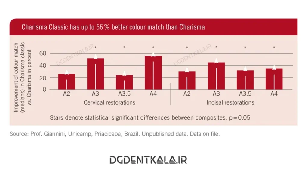 charisma classic color match