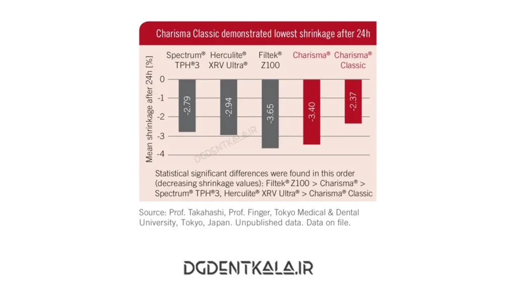 charisma classic shrinkage